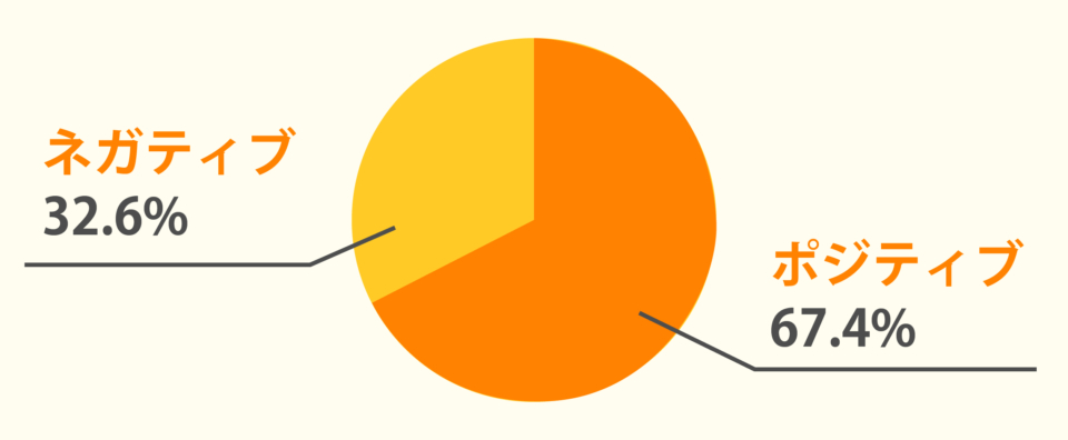 ポジティブ？ネガティブ？