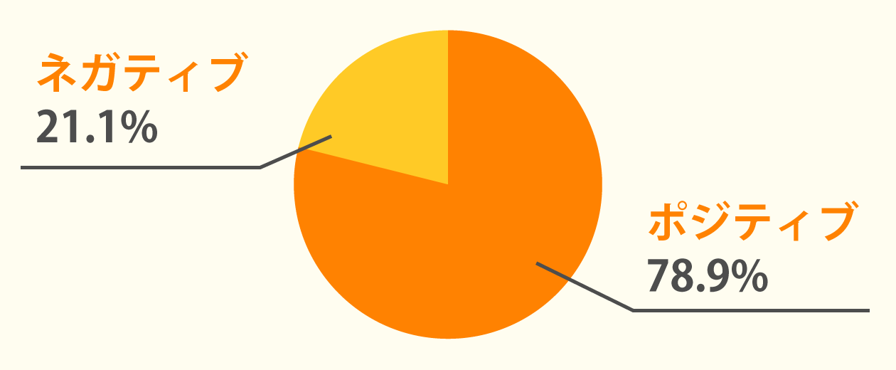 ポジティブ？ネガティブ？